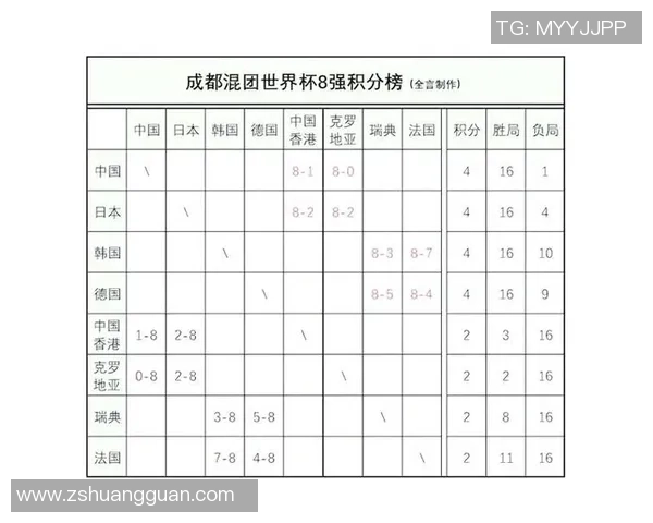 成都乒乓球队在世界锦标赛积分榜上以68分稳居第一名展现强劲实力
